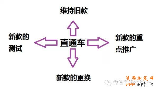 寶貝換季，此時(shí)的直通車推廣策略你做好了么？