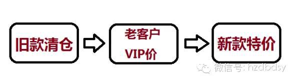 寶貝換季，此時(shí)的直通車推廣策略你做好了么？