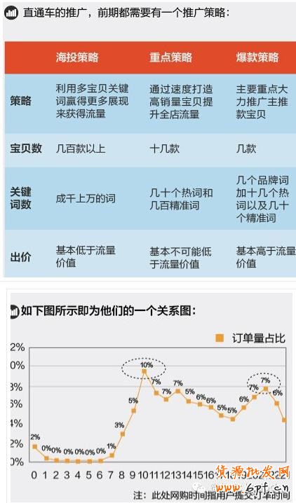 寶貝換季，此時(shí)的直通車推廣策略你做好了么？