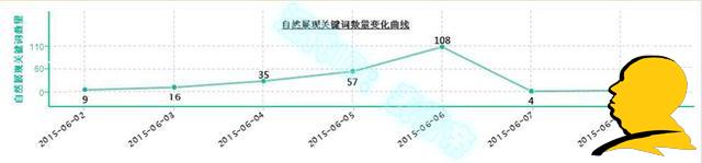 淺談寶貝操作剛有起色為何給隱形降權？