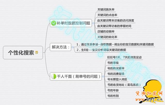 淺談寶貝操作剛有起色為何給隱形降權？