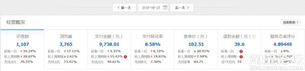 第一次做鉆展推廣的經(jīng)驗(yàn)分享