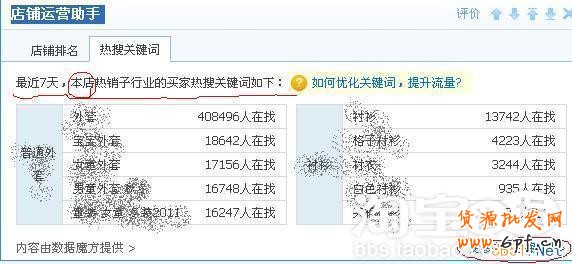 淘寶關鍵詞