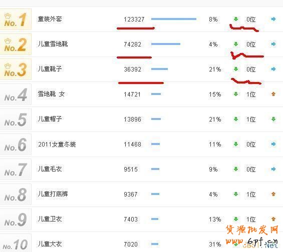 淘寶關鍵詞