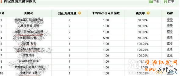 淘寶關鍵詞