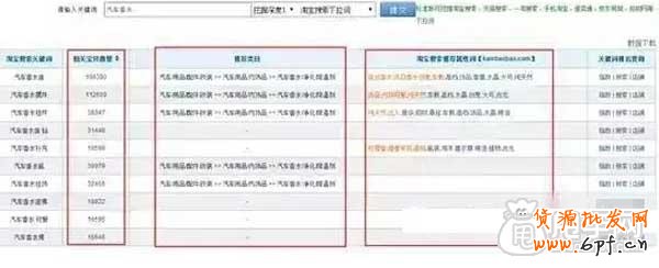 你不懂的手機(jī)端淘詞訣竅？ 4
