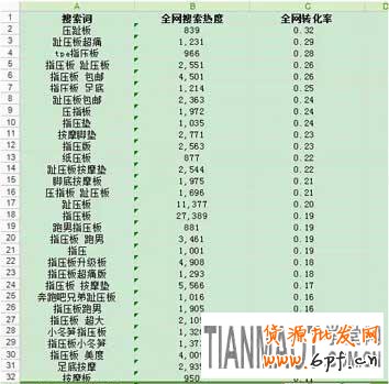 如何通過(guò)生意參謀工做好標(biāo)題優(yōu)化來(lái)提高自然排名呢？