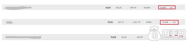 六月風(fēng)云變,淘寶客流量變化趨勢！