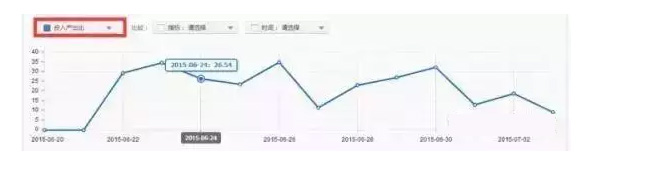 直通車