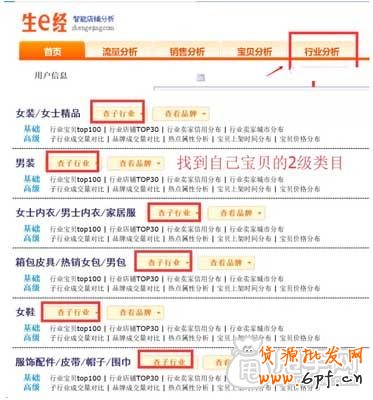 2015淘寶排名規(guī)則,你懂多少？