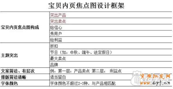 如何做好主推寶貝頁(yè)的設(shè)計(jì)框架？