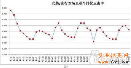 如今淘寶運營面臨的常見問題 2