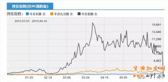 淘搶購