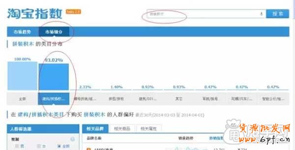 一個好的標題就能讓你店鋪流量暴漲！