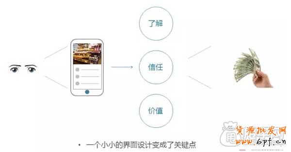 寶貝詳情頁設(shè)計(jì)快速提高轉(zhuǎn)化率 3