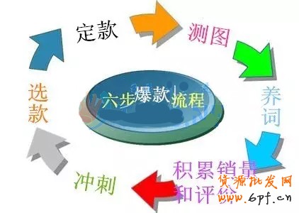 爆款