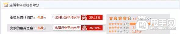 手機淘寶