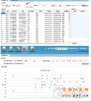 一輕松賺取流量:如何利用好淘寶上下架時間？3