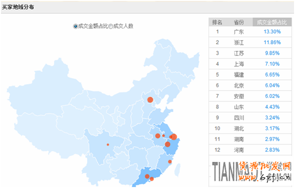 對于新手學(xué)習(xí)淘寶鉆展入門技巧有哪些技巧？