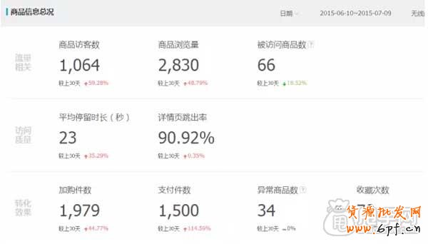 探索活動(dòng)結(jié)束后流量急速下降的問(wèn)題 5