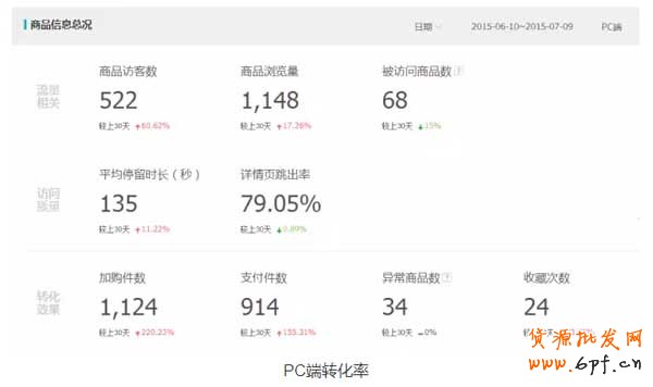 探索活動(dòng)結(jié)束后流量急速下降的問(wèn)題 4