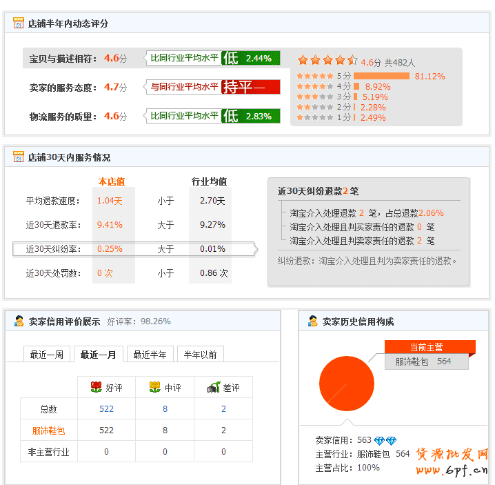 淘寶數據