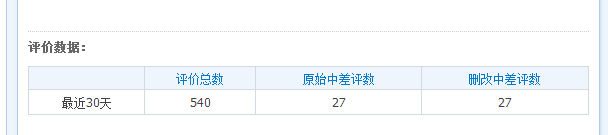 淘寶數據