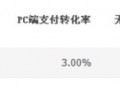 內(nèi)衣類目無(wú)線鉆展投放方法