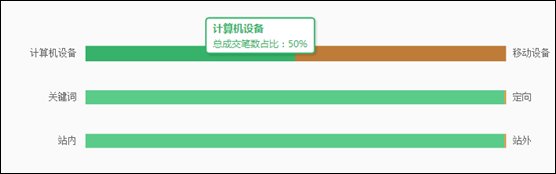 直通車(chē)