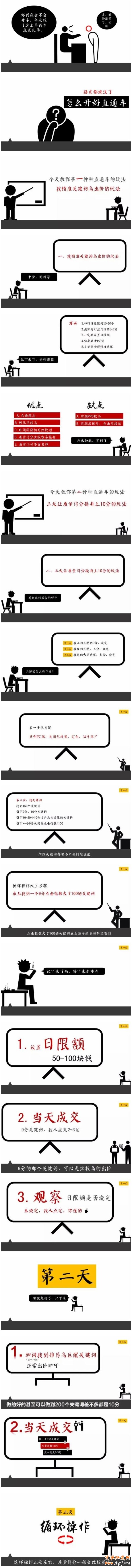 教你如何一步步開直通車