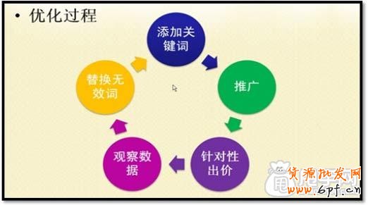 詳解直通車關鍵詞優(yōu)化技巧