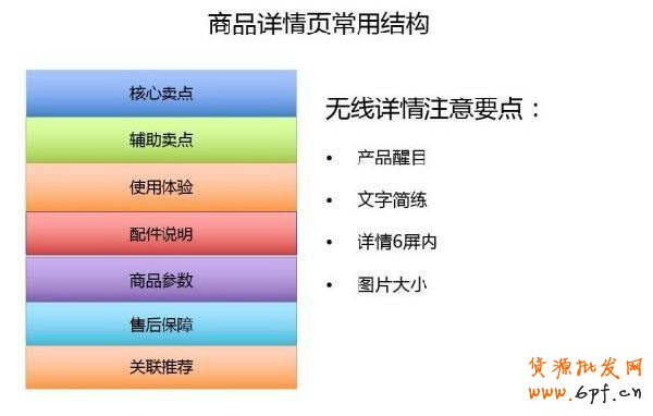 店鋪裝修