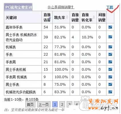 標題優化,還得學會如何配合補單？