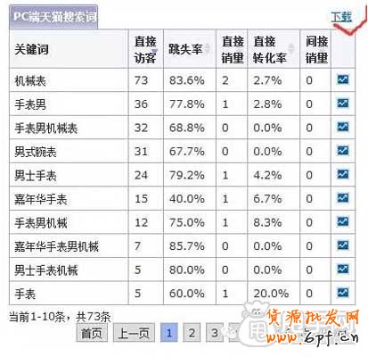 標題優化,還得學會如何配合補單？2