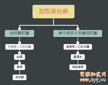 寶貝標題
