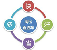 如何開網(wǎng)店之直通車優(yōu)點