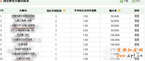 淘寶關鍵詞
