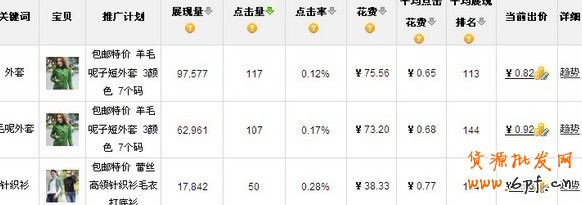 淘寶直通車