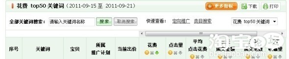 如何提高直通車轉(zhuǎn)化率