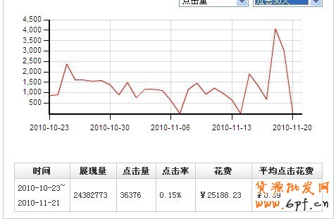 如何提高直通車轉(zhuǎn)化率