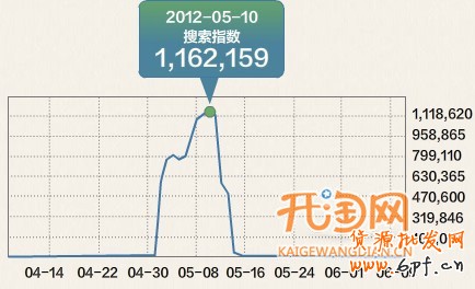 如何做好節日促銷