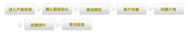 如何開網(wǎng)店之鉆石展位流程圖