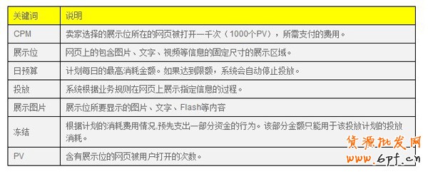 如何開網(wǎng)店之鉆石展位介紹1