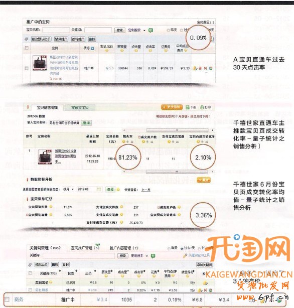 直通車轉化率