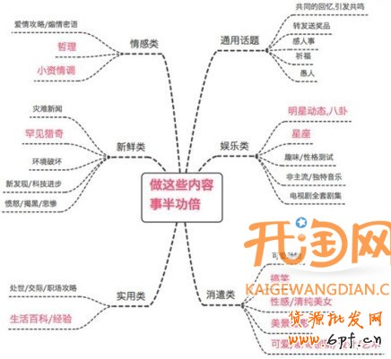微博營銷