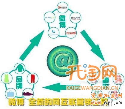 微博營銷