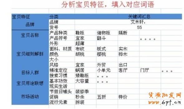 淘寶直通車關(guān)鍵詞
