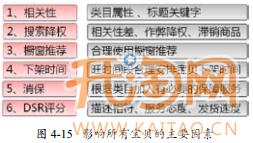 直通車標題優化