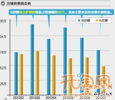 淘寶網店擴充類目