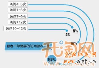 關聯營銷